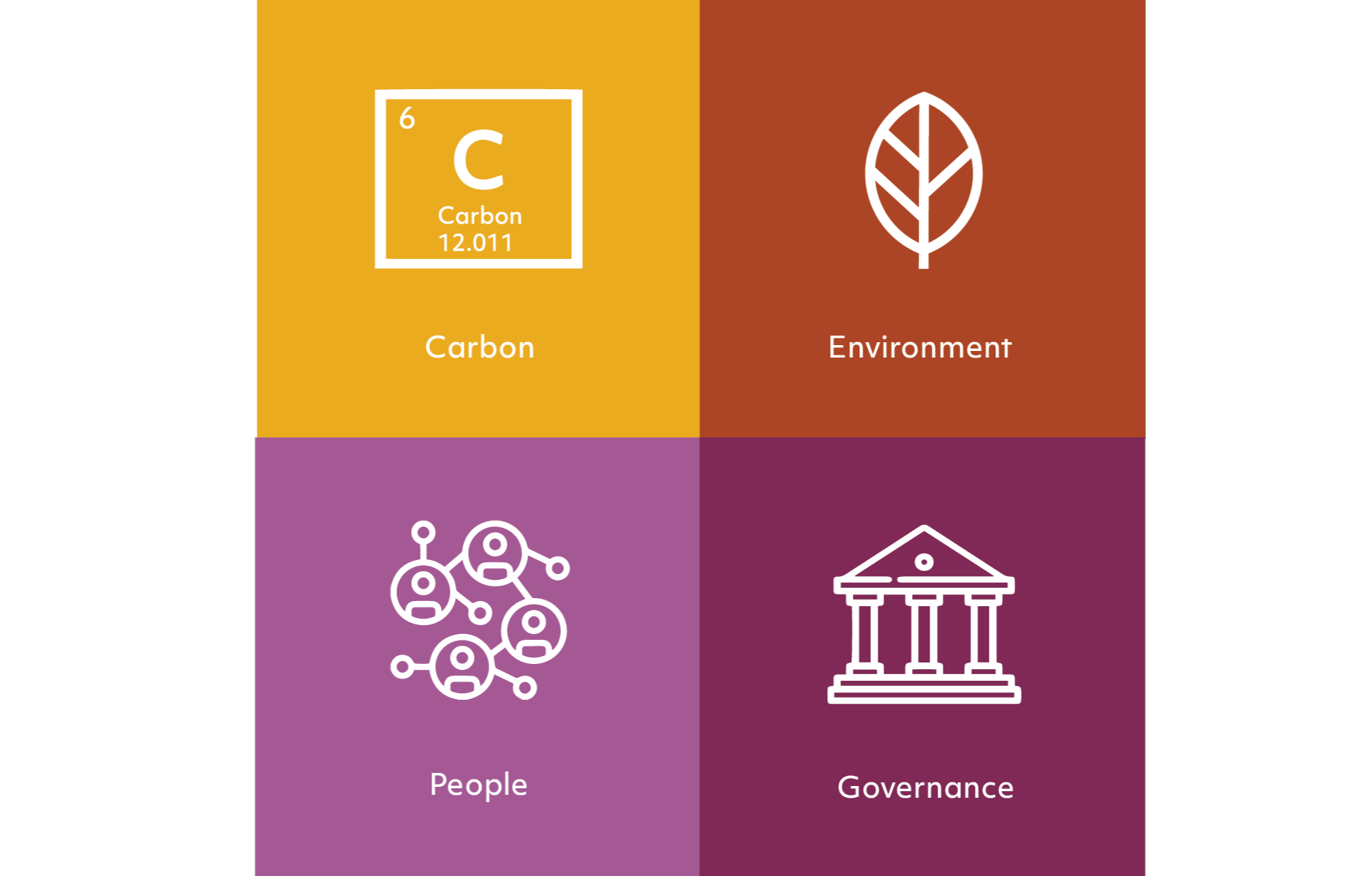 mi esg hub with colours alex bv-2